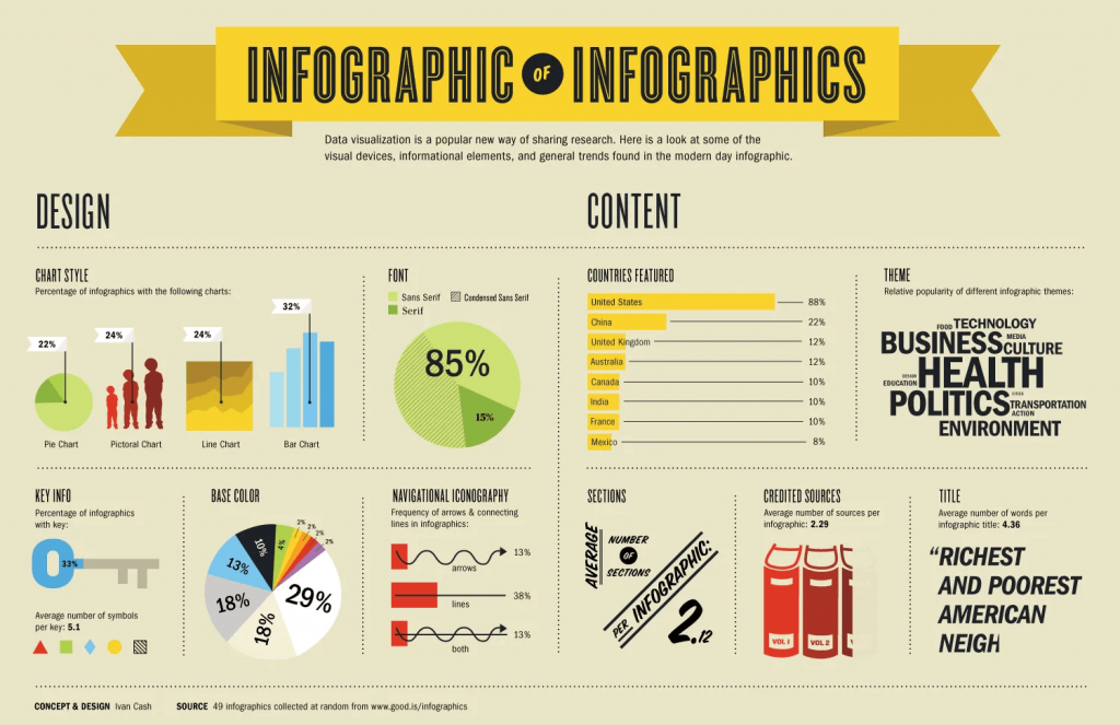 DIY Infographics