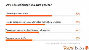 B2B Lead Generation Strategies