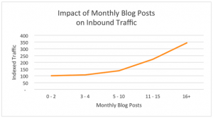 B2B Lead Generation Strategies