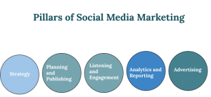 Why Social Media Marketing is Important for Your Business