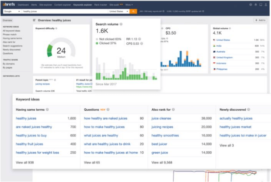 ahrefs