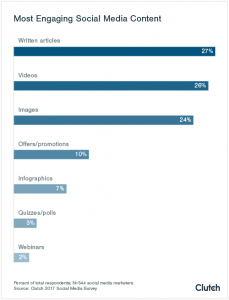 Why Social Media Marketing is Important for Your Business