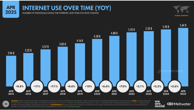 SEO vs Paid Ads: Where Should You Invest First as a Growing Business?