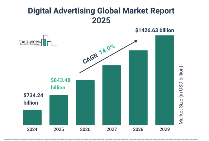 Digital Marketing Agency