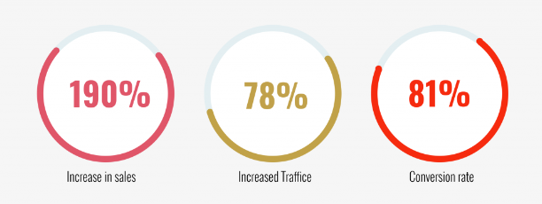 Assess the Agency’s Expertise