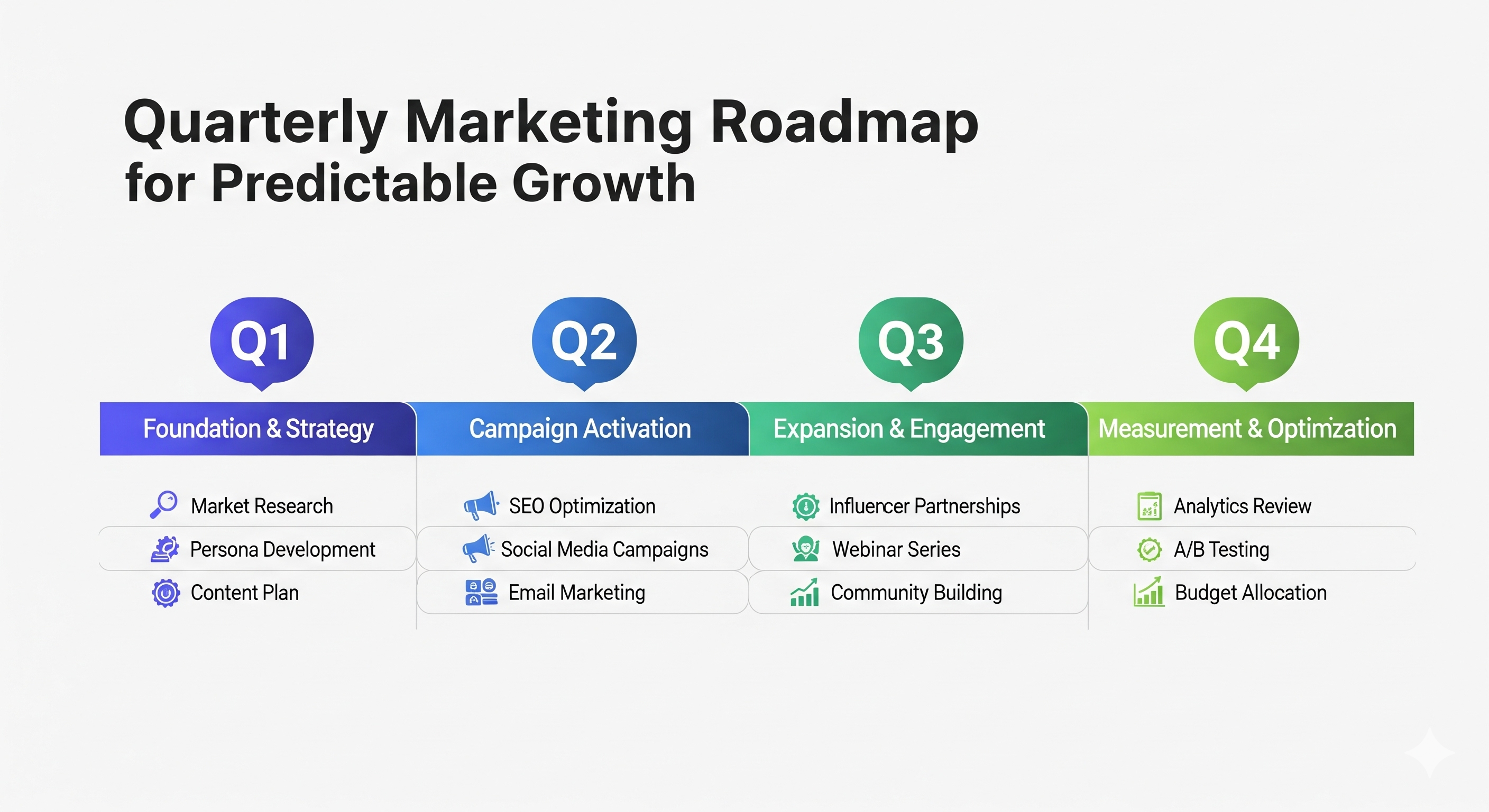 How to Design a Quarterly Marketing Roadmap for Predictable Growth