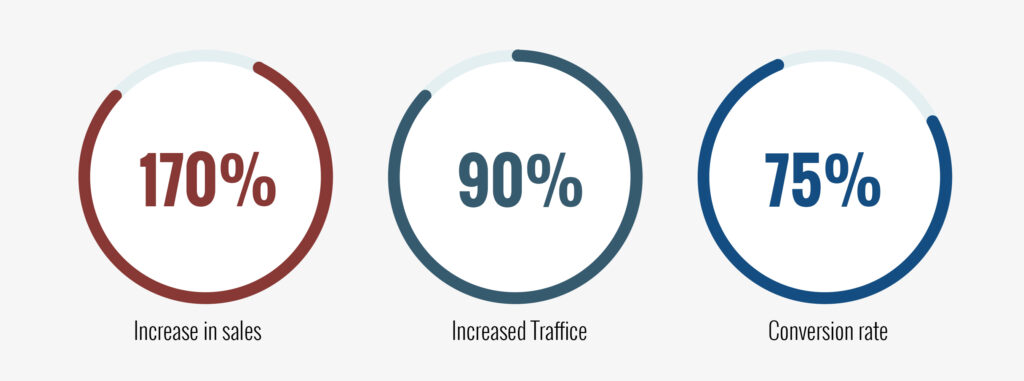 Cruisemax_Case_study