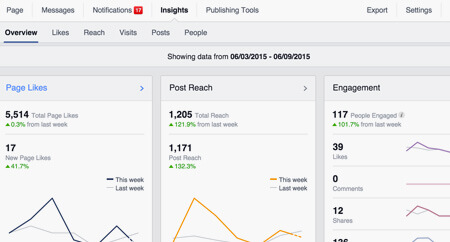 Facebook Update and Engagement