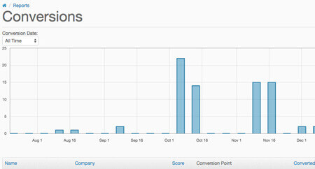 Online Reputation Management